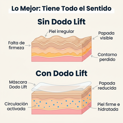 Dodo Lift — Máscara Reductora de Papada con Retinol y Colágeno